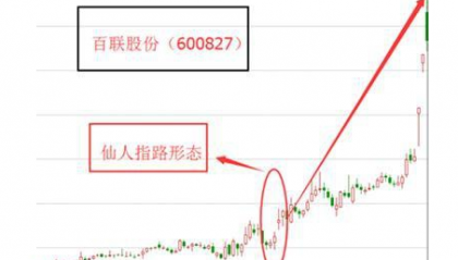 炒股二十年，现在才懂影线,上影线洗盘之“黑马形态仙人指路”战法