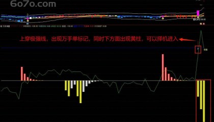 新万手神量抓主升，妖股起爆的秘密武器曝光！