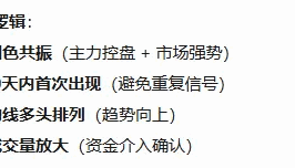 【量价筹码异动】副图/选股指标 原理是筛选出主力高度控盘/市场强势/资金介入的股票！