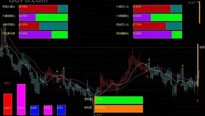 〖资金为王〗主图指标：L2行情下的“财富密码”大公开！
