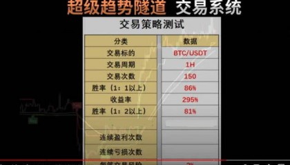 【DEMATR】主图指标， 独家定制无未来高效交易秘诀，通达信版dema+tradeview热门策略！