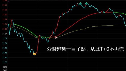 通达信【绝密乾坤买入】主图指标，专为分时T+0交易打造的操盘工具，融合了量价分析挖掘主升浪！