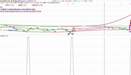 主力洗盘时总留下这个破绽？用这套代码识破"黄金坑"，胜率超80%的选股公式来了