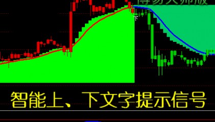金牛趋势特色指标－金牛至尊阶梯/期货 股指 黄金白银 外汇