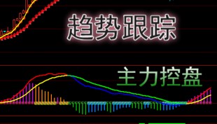 现货黄金白银外汇股指期货软件 博易大师指标趋势跟踪精品组合