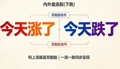 内外盘选股(下跌)：和上涨版是双胞胎，一个说"今天涨了"一个说"今天跌了"