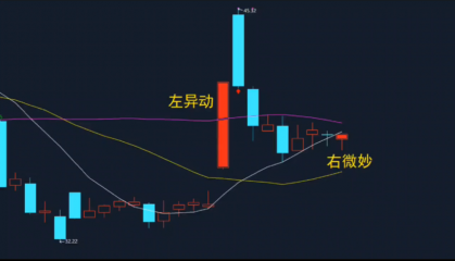 D087左异动锤头阳战法:左异动右微妙之锤头阳广谱公式,很少有人知道的微妙买点信号！