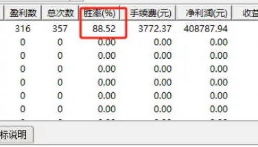 通达信【精准短炒】副图/选股指标，捕捉短期上涨的潜力，实战胜率高！