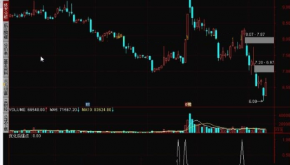 别怪我没说！这个“金钻优化爆点”指标，我靠它躲过了好几次大跌！源码直接贴！