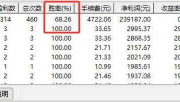通达信【创业板科创板尾盘套利】副图/选股指标，高效短线操作实践，胜率高达68%！