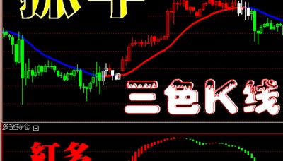 博易 通达信软件指标－金牛三色k线组合/期货 股指 黄金白银 外汇