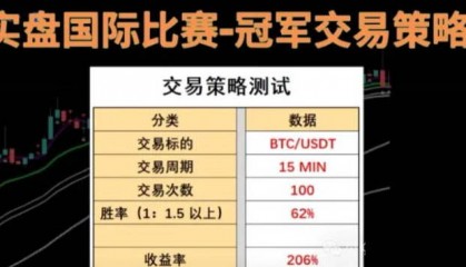 【RobHoffman量化策略】主图指标，冠军交易员62%胜率的交易秘籍，TradeView通达信定制翻译版！