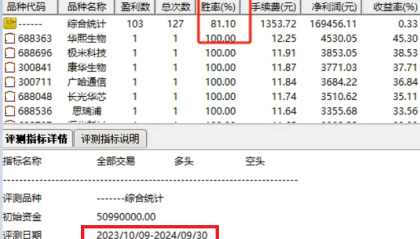 通达信【天机探底】副图/选股指标，精准布局，胜率高至八成以上！