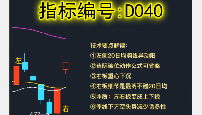 D040左右板追涨战法:左右板容易诱多，上下板机会变多!股Z那年就靠类似技术位3个月赚了70%...