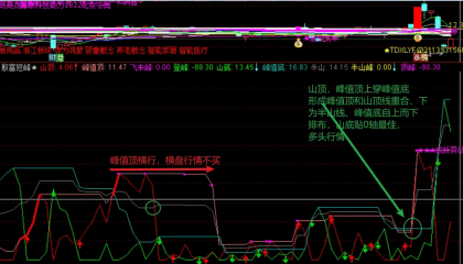 5个月收益翻倍！一个散户的逆袭日记：我用「殷富短峰」指标抓妖股的底层逻辑