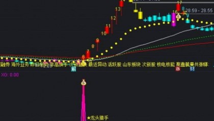 【猎龙神器】主图/副图/选股指标，精准锁定龙头飙升先机，专为洞察龙头股启动瞬间而生！