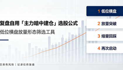 复盘自用「主力暗中建仓」选股公式｜低位横盘放量形态筛选工具