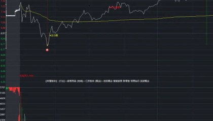 通达信【主力正向T型吸筹】分时主图指标，如同一面透视镜捕捉主力资金异常动向，精准捕捉买点！