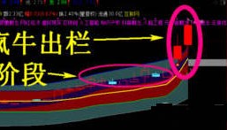 〖谢氏通道〗主图/副图/选股指标：波段选股秘籍大公开！