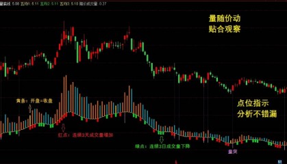 【随价成交量分析】主图指标 ， 随价成交量K线图贴合同步查看，量随价动，贴合观察不错漏！