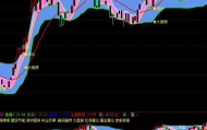 捂不住了！我的压箱底“薛斯通道”通达信源码，主力洗盘还是拉升？它画线告诉你！