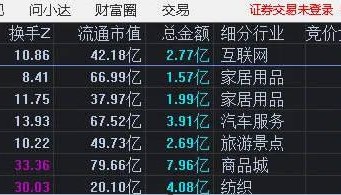 首板选股“无量一字”战法曝光！通达信源码大公开，早盘预警锁定涨停牛股！