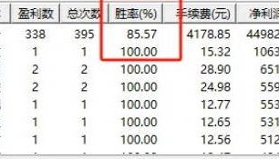 【5A主力追踪系统】副图与选股指标，实战检验20日持有期，成功率高达八成！牛市必备利器！