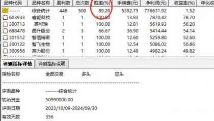 优品【牛市指南针】副图/选股指标，连续七年正向收益，2024年度胜率逼近九成