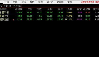 1个指标3次出手全胜！暴跌行情中的"躺赚神器"，老司机私藏的阴极阳生战法大公开