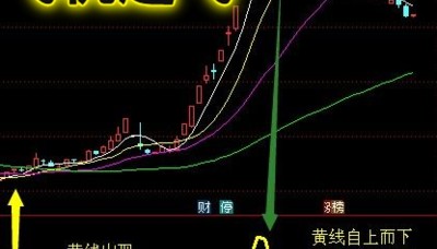 通达信软件选股指标－【飞机起飞】炒股只看一条线，何需那么复杂