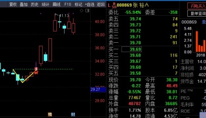 史上最强抄底战法—“V”型反转，一旦出现这种形态，不要傻傻的