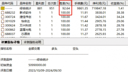 通达信【唐哥套利】副图与选股指标，超短线精选股评估，专注于次日套利，成功率突破九成