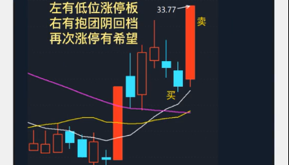 D067低位涨停异动战法:板后回阴找买点!附广谱型选股公式...