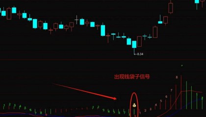 【MACD九转超跌抓牛】副图与选股指标，捕捉妖股于阴线之际，基于股价连续行为的深度洞察！