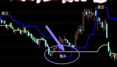 2023淘宝首发抄盘王主图公式指标－－股海点金/阶段性底部形成！