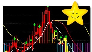 2023款至知王主图精准无未来指标公式/适用于通达信/一图走天下