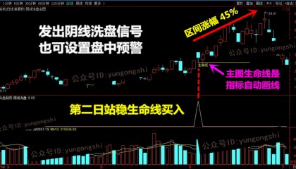 洗盘手法中最磨人的一种——“打压股价洗盘”，千万不要卖
