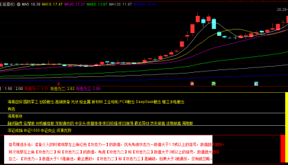 【竞价攻击】副图指标，洞察主力攻击力，信号精选参考攻击力数值！