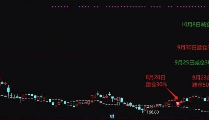 魔改换手率因子策略【L_HSL】副图排序指标，量化大神牛逼策略吊打99%指标，无未来源码！