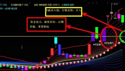 分享自用【道西风】主图指标，非常好看而又强大实用，附送【资金接力】副图+选股源码！