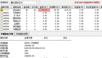 出票少而精【量化捉妖王】主图/副图指标，珍藏版捉妖指标，超高97%成功率