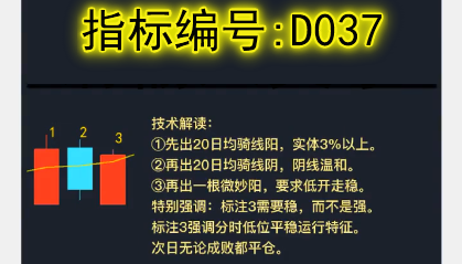 D037骑线微妙阳战法求证:此买点前10月出现34次，31次可次日获利是主力骗线设计失误?还是另有隐情?