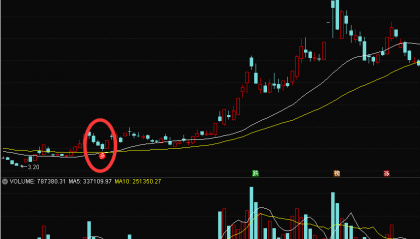 隔壁老王是如何2年从5万变100万，全靠TOM2汤绝技均线粘合买入法