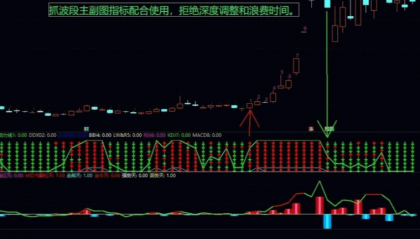 抓大肉的【抓大波段组合】指标，超实用，主副图结合使用，5个指标打包下载！