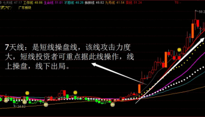 私募偷偷用了7条线？菜场大姐靠这个指标抓到3只翻倍股