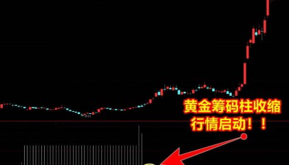 通达信【波动筹码峰】副图指标，研判捕捉股市强弱转换瞬间，轻松解锁盈利之门
