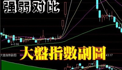 通达信股票软件/大盘个股强弱指标-----大盘指数副图/牛股的走势