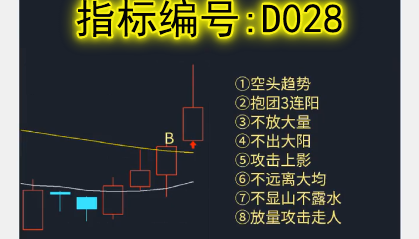 D028抱团3连阳战法:这一招我用了20年了,，现在还在用，估计将来也不会落伍！势弱K妙我进场,放量突破就跑人....