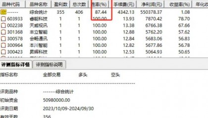【龙妖起舞】副图+选股指标，底部波段选股公式，持有10天，胜率近9成！