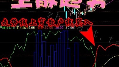 2023新版主散趋势指标公式，适用于通达信炒股软件 值得拥有！